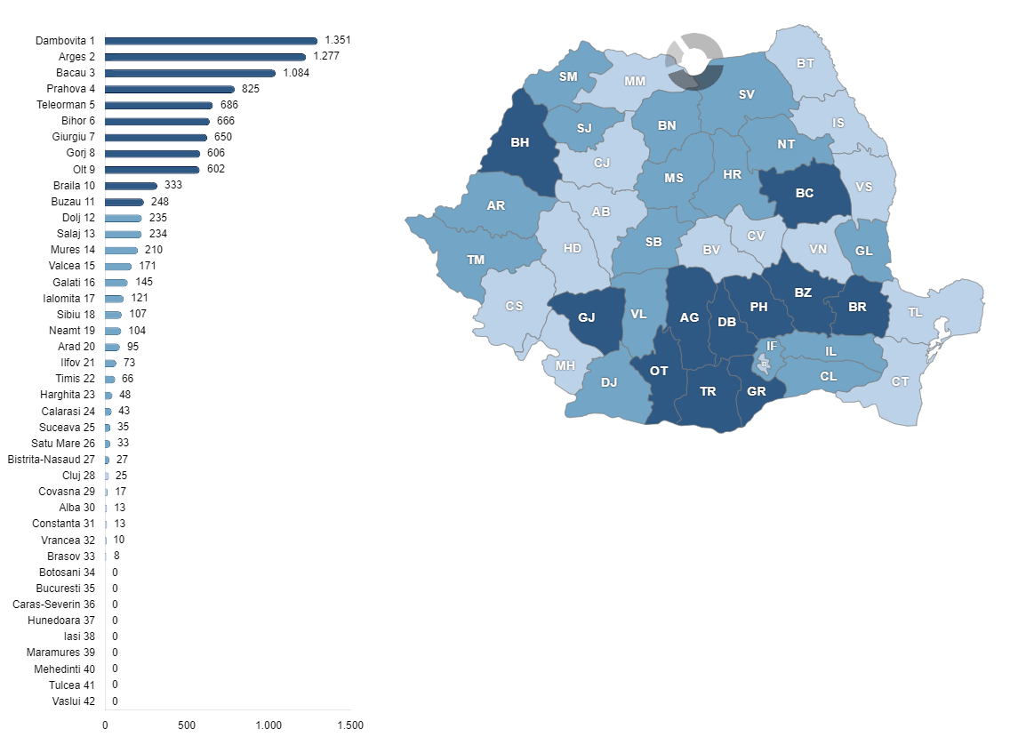 Distribuția sondelor de hidrocarburi neoperaționale (inactive, închise temporar, închise permanent și abandonate) - situație la 31.07.2025